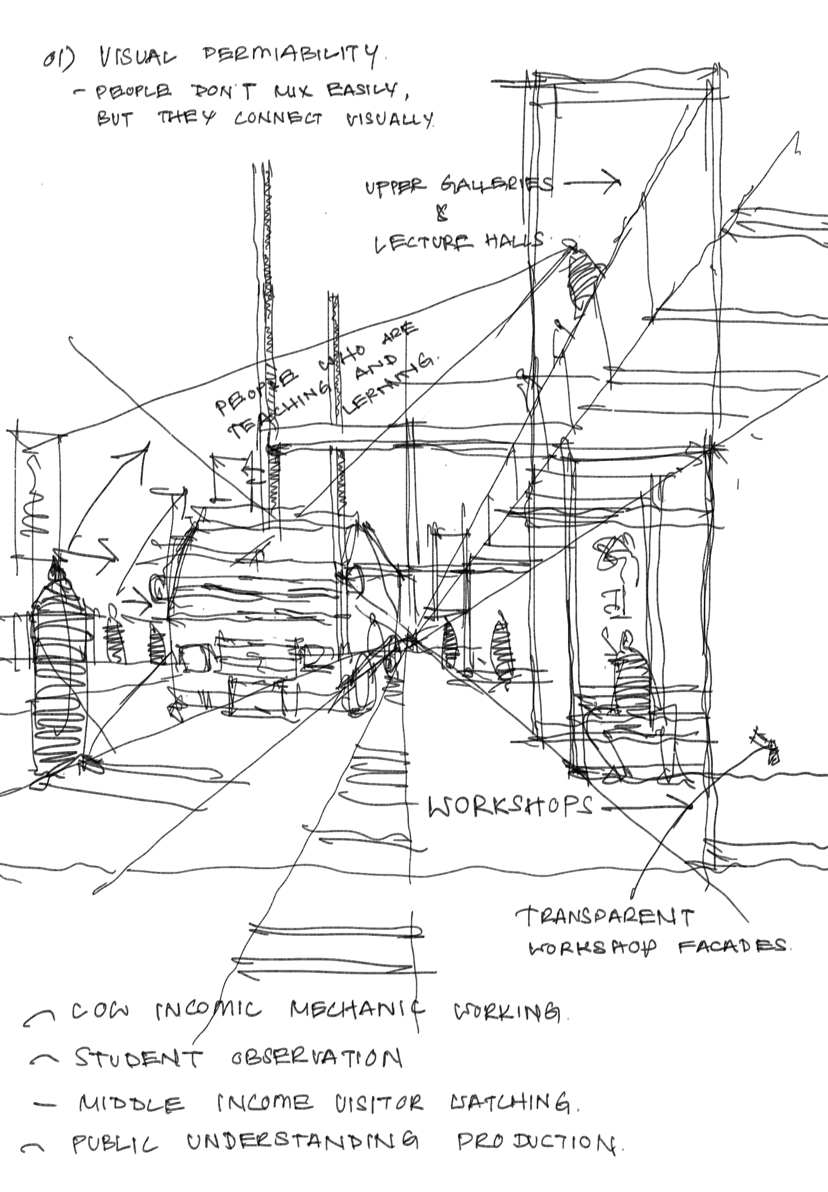 Visual Permeability Sketch