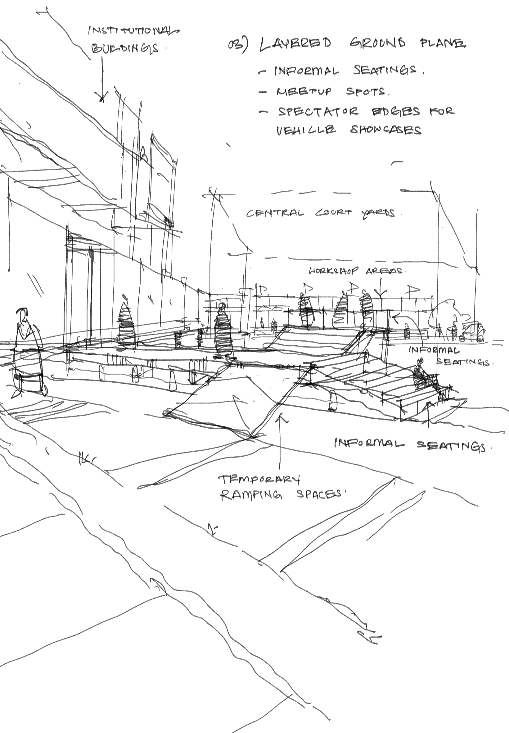 Layered Ground Plane Sketch