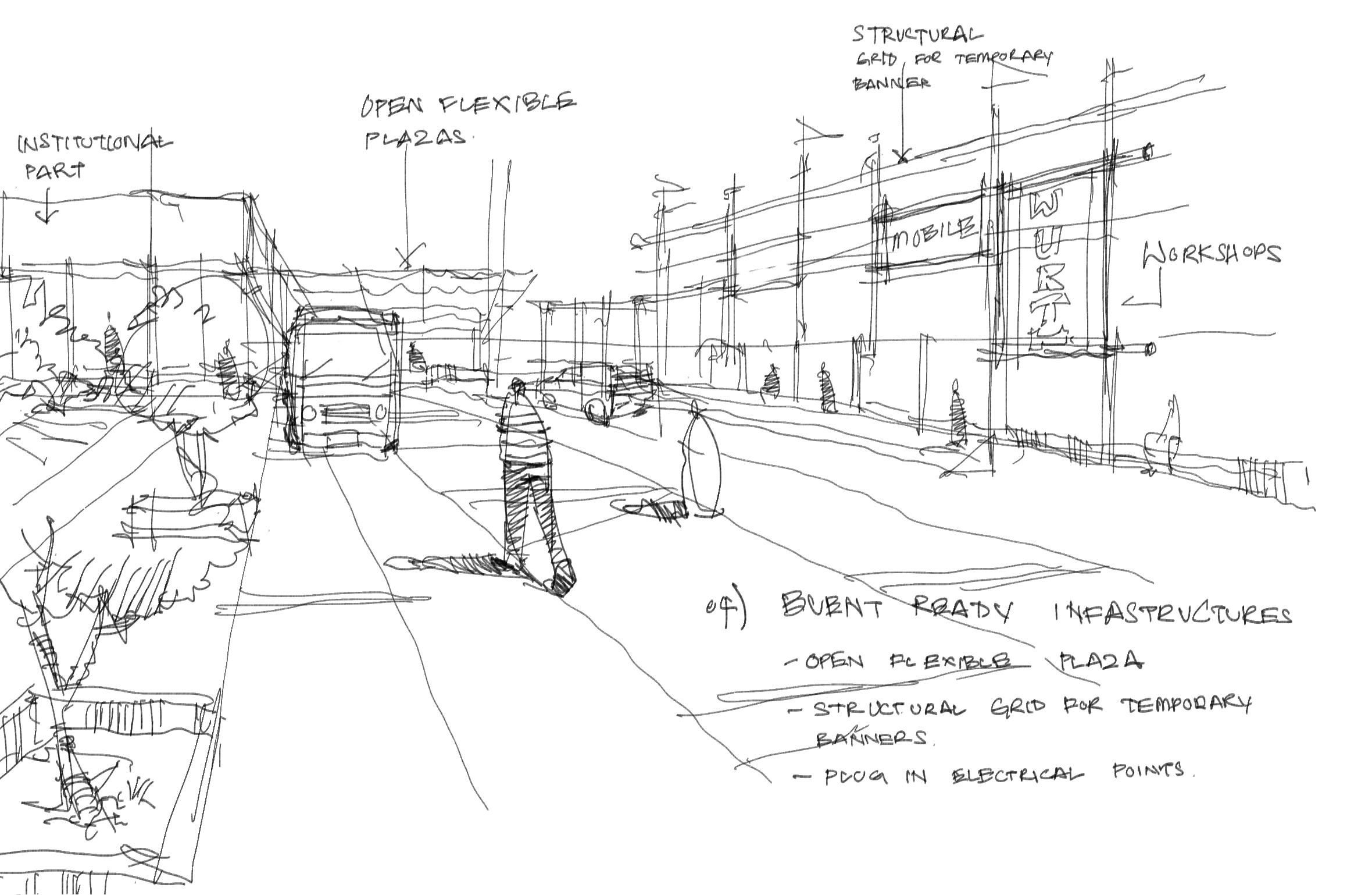 Event Ready Infrastructures Sketch